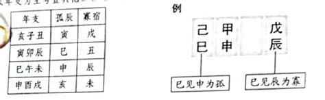 孤寡煞|孤辰寡宿